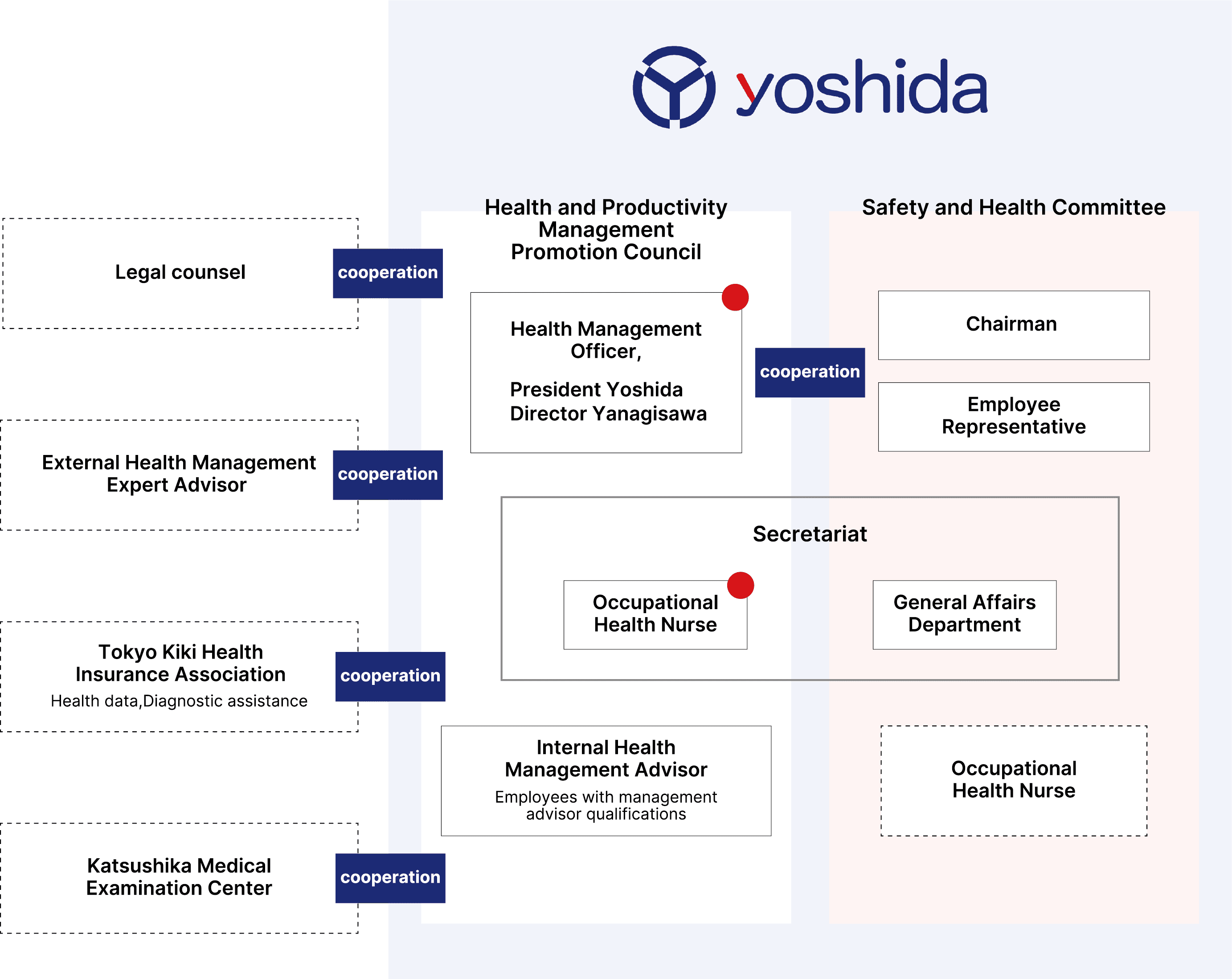 Health and Productivity Management System